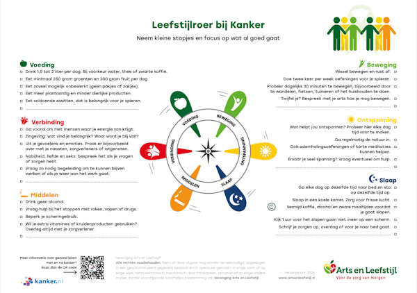 Leefstijlroer bij Kanker afbeelding.png